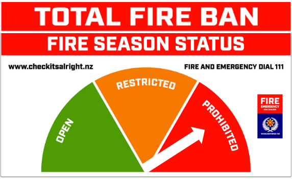 Fire Rating