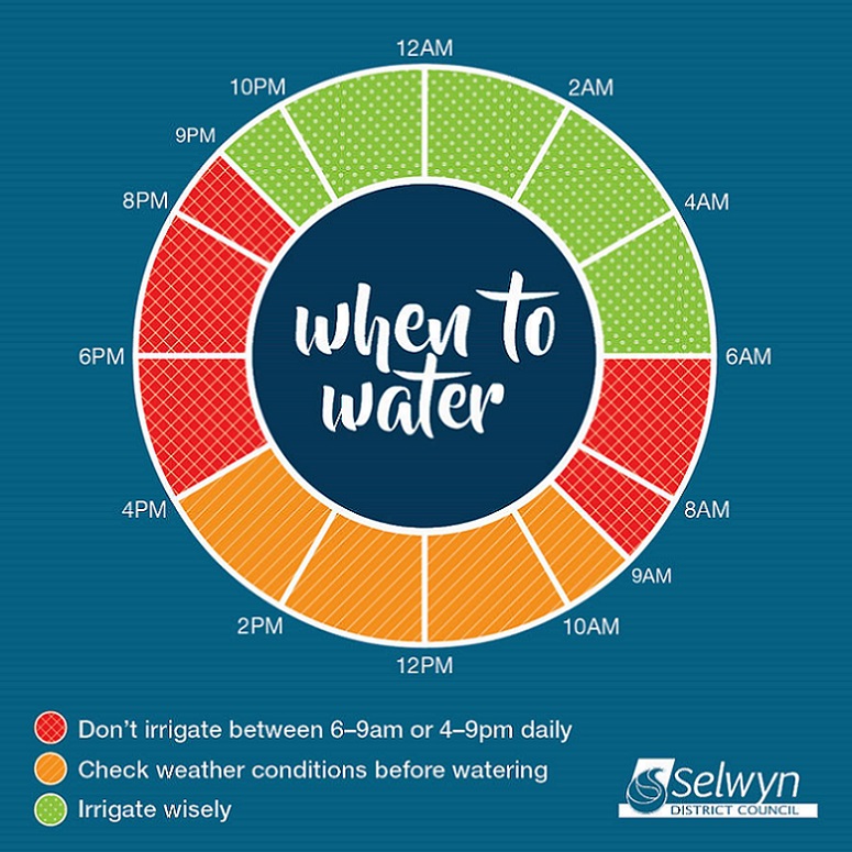 A clock marked in segments of red (6am to 9am and 4pm to 9pm) Orange (9am to 4pm) and Green (9pm to 6am)