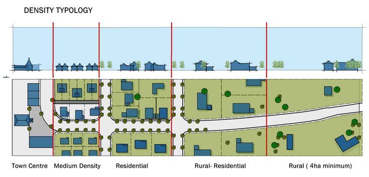 Graphic showing houses closer together in medium/residential and further apart in rural