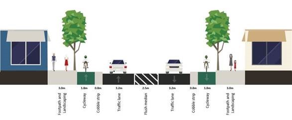 Cross section of parts of Gerald Street