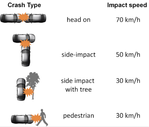 Speed diagram