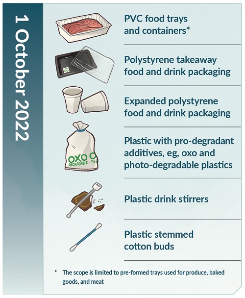 Image showing the types of plastic listed