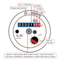 Click to view full size image showing water meter parts