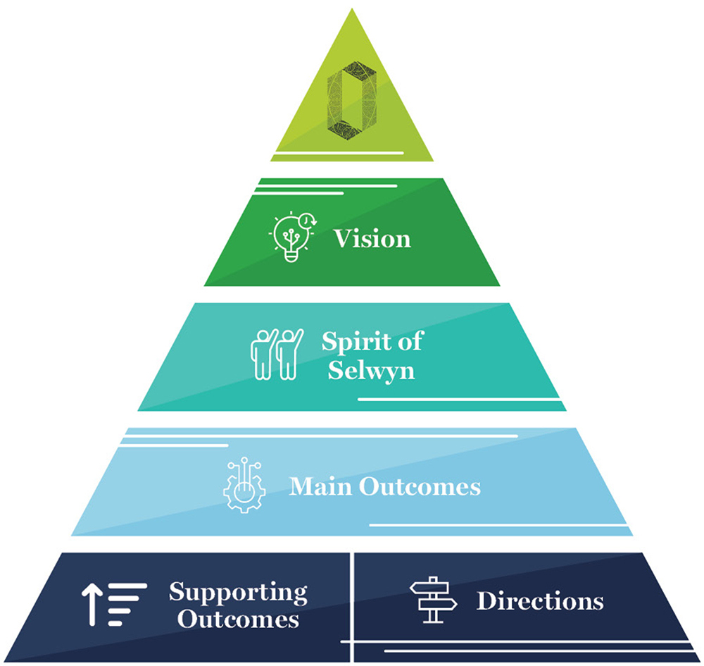 The Strategy