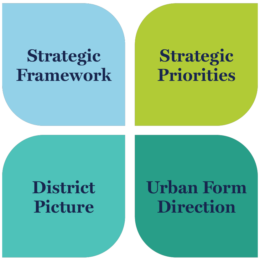 The Strategy