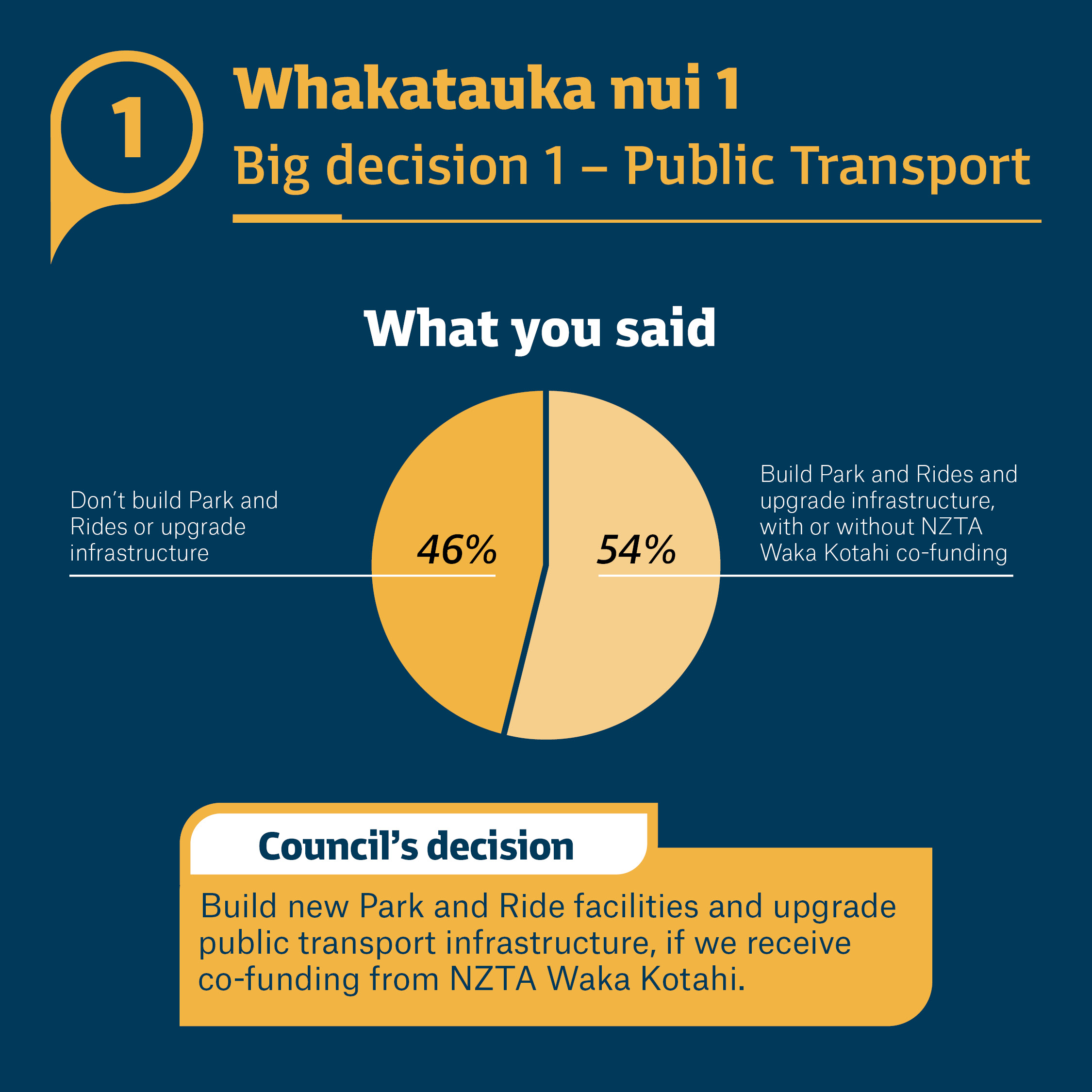 Whakatauka nui 1 Big decision 1