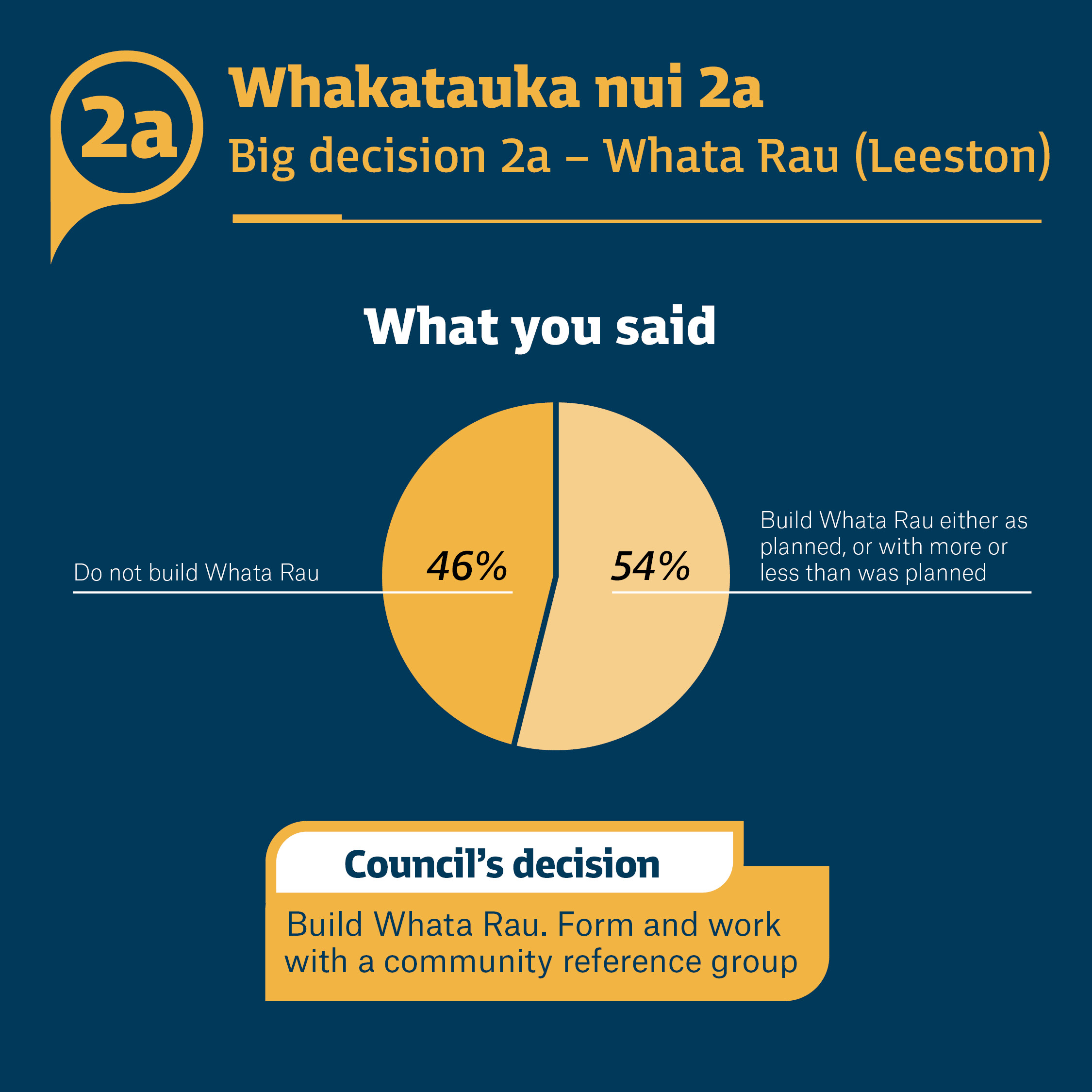 Whakatauka nui 2a Big decision 2a