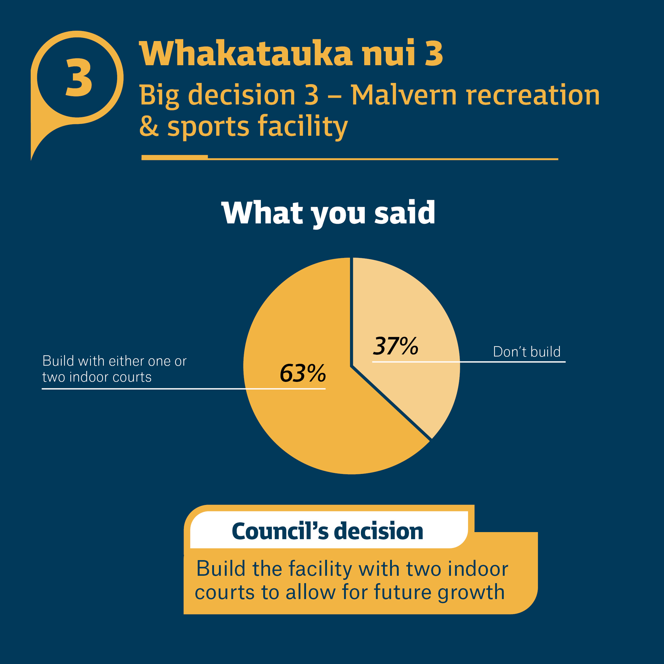 Whakatauka nui 3 Big decision 3