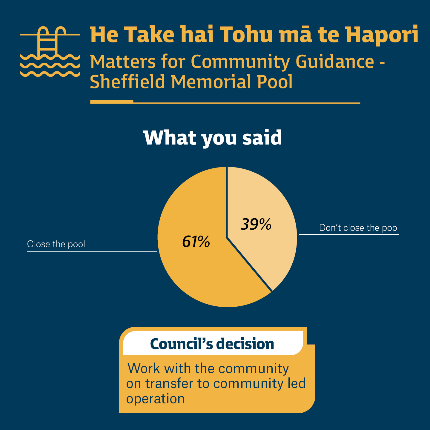 Matters for Community Guidance - Sheffield Memorial Pool