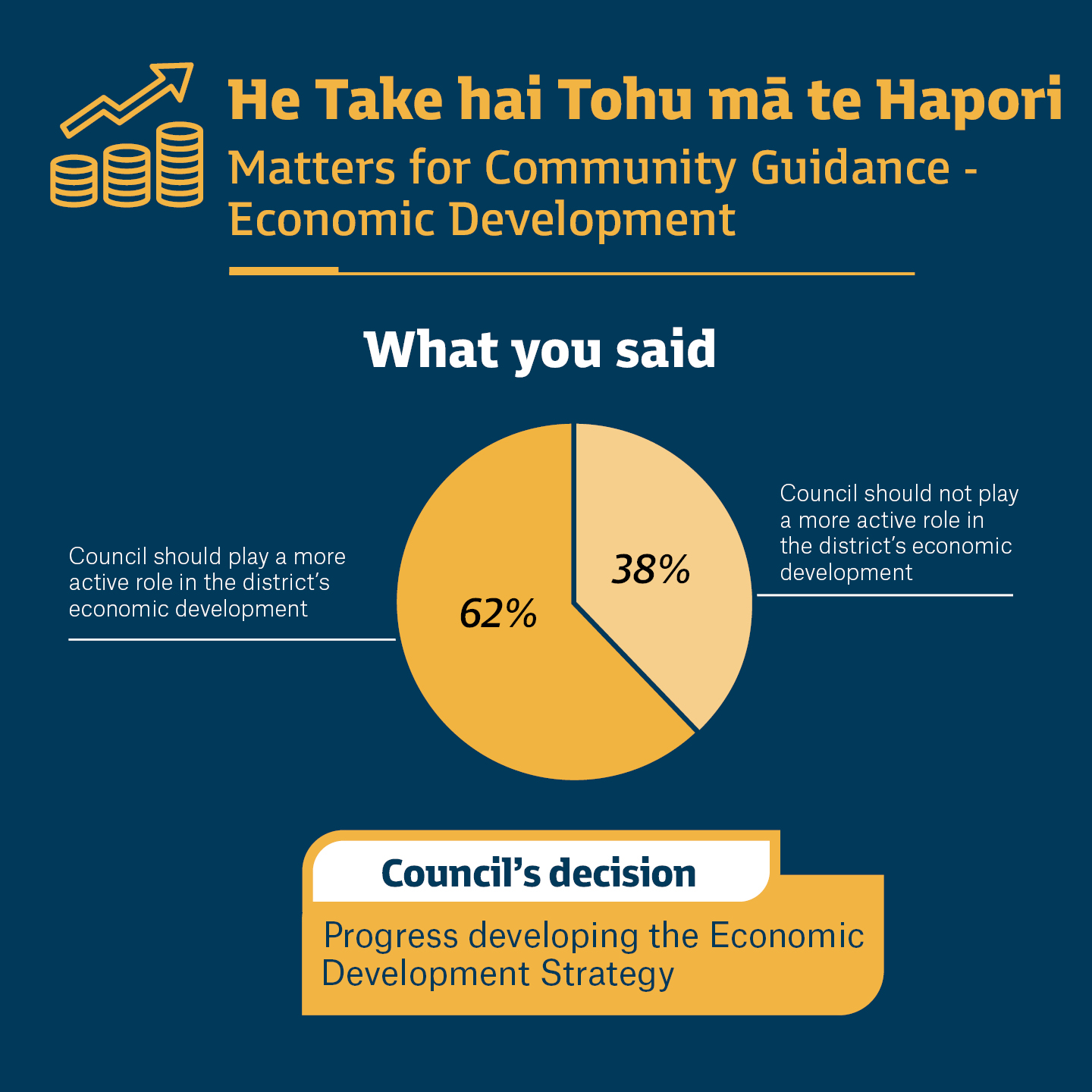 Matters for Community Guidance - Economic Development