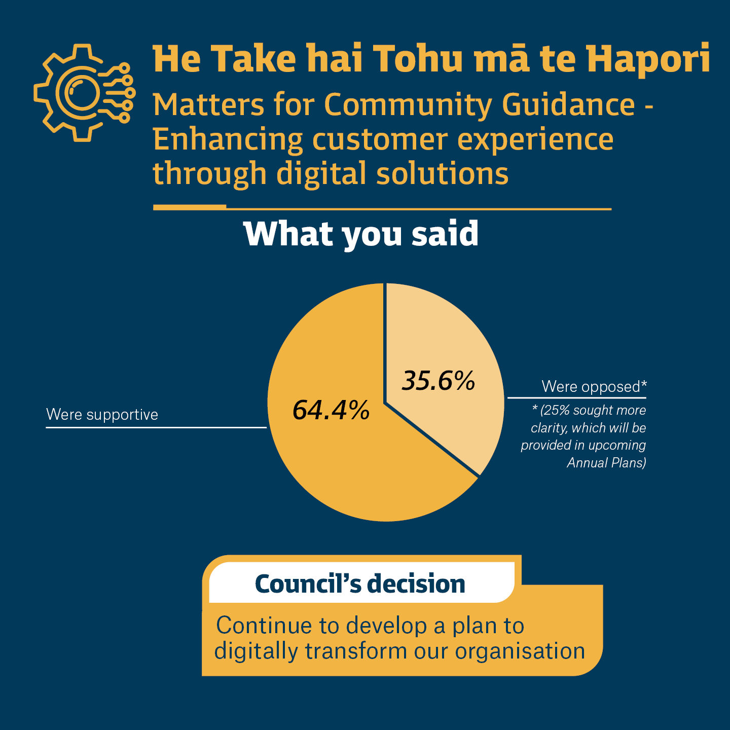 Matters for Community Guidance - Enhancing customer experience
