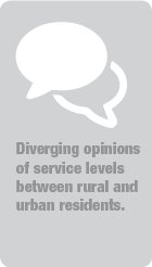 Opinions were divided 
  between rural and urban residents