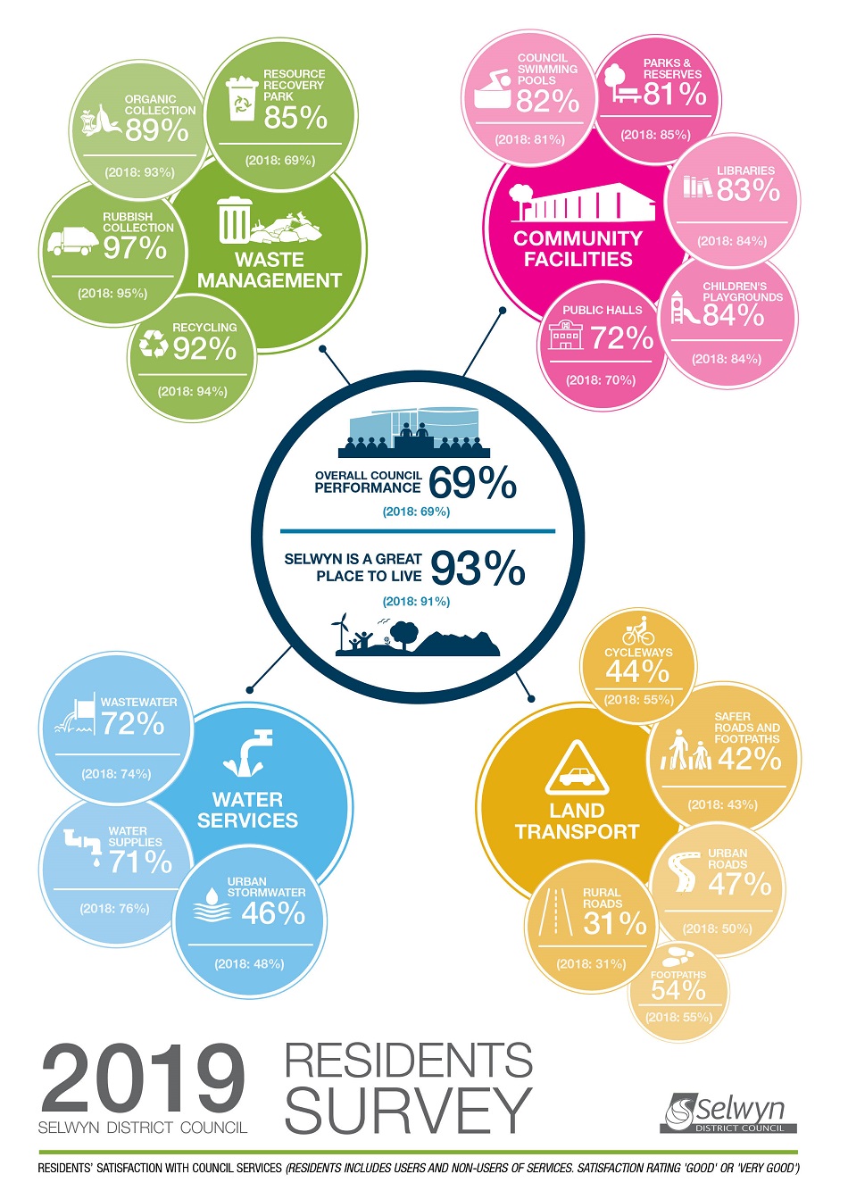 Residents Survey 19